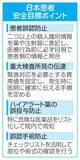 「医療過誤死防止へ初対策　「安全目標」優先4項目」の画像1