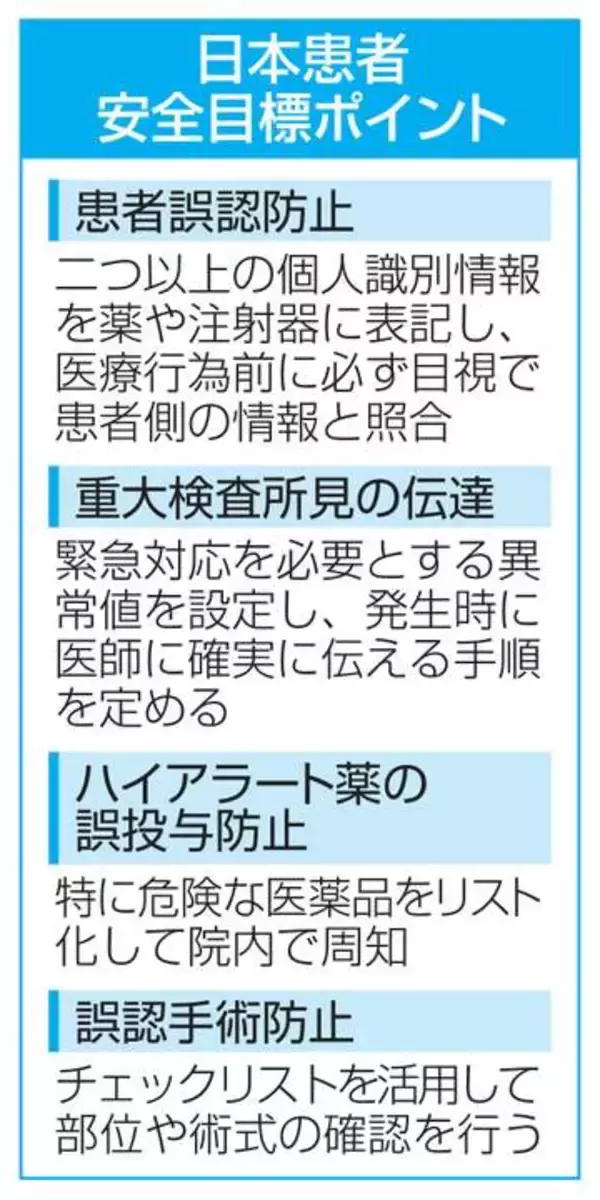 医療過誤死防止へ初対策　「安全目標」優先4項目