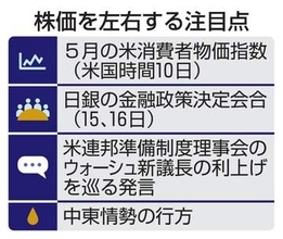 東証、7万円を目前に失速　過熱警戒感高まる一方楽観論も