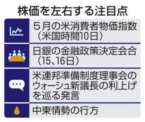 東証、7万円を目前に失速　過熱警戒感高まる一方楽観論も