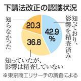 「発注側の一方的な価格決定を禁止　下請けいじめ防ぐ改正法施行」の画像1