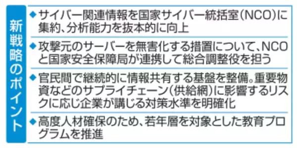 政府、国主導でサイバー対策推進　能動的防御へ体制構築