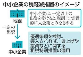 【独自】地銀出資先に減税優遇措置を検討　中小企業の再生後押し、金融庁