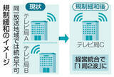 「競合テレビ局、経営統合容認へ　「1局2波」で効率化、総務省」の画像1