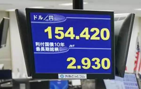円高進行、一時154円台　2月以来、日米金利差縮小を意識