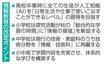 高卒時にAI使いこなせるレベル　文科省、情報教育の改定骨子案