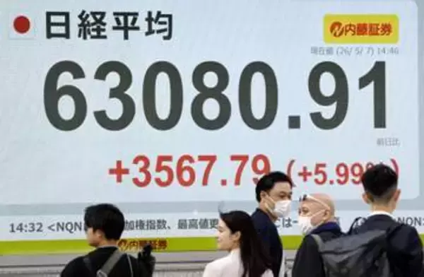 東証終値、初の6万2000円台　上げ幅最大、3320円高