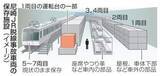 「鉄道31社、尼崎事故車一斉視察　2月に、教訓活用へ安全担当幹部」の画像1