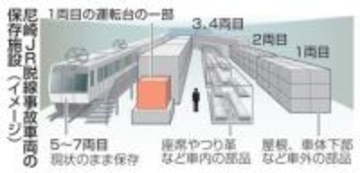 鉄道31社、尼崎事故車一斉視察　2月に、教訓活用へ安全担当幹部
