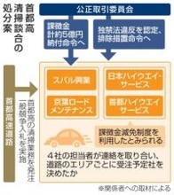 【独自】首都高談合、課徴金命令へ　独禁法違反2社に5億円、公取委
