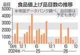 「食品値上げラッシュ再び　5年連続1万品目超えへ」の画像1