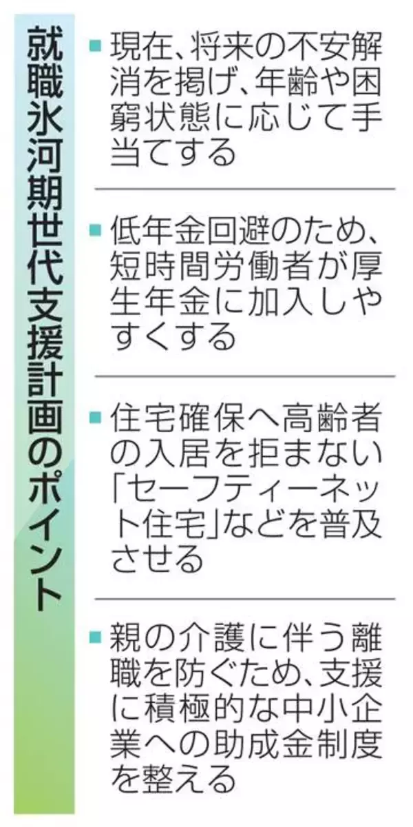 「氷河期世代」の低年金回避へ　住宅確保、介護と就労両立