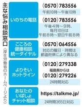 自殺予防、AI活用の効果検証へ　SNS相談で厚労省、課題も