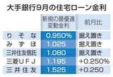 「住宅ローン変動2行上げ　9月、日銀利上げ反映」の画像1