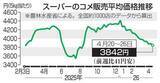 「コメ3842円2週ぶり値下がり　5キロ、4月20～26日」の画像1