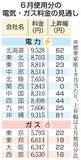 「関電除く9社、6月値上がり　中東影響、都市ガスは全4社」の画像1