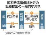 「【独自】取り調べ映像の「閲覧制限」推奨　検察への国賠訴訟巡り法務省通知」の画像1