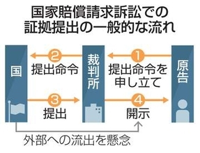 【独自】取り調べ映像の「閲覧制限」推奨　検察への国賠訴訟巡り法務省通知