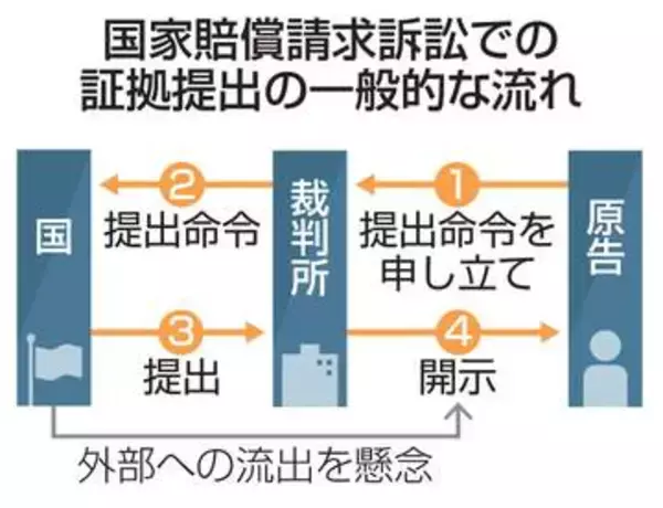 【独自】取り調べ映像の「閲覧制限」推奨　検察への国賠訴訟巡り法務省通知