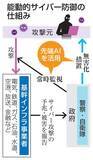 「政府、サイバー防御にAI活用　攻撃元にアクセスして無害化」の画像1