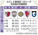 「日本勢は全北や大田と対戦　サッカー、ACLE1次リーグ」の画像1