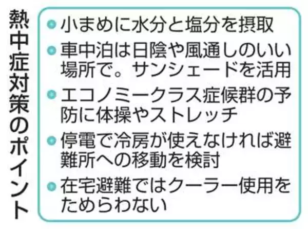 猛暑の避難生活、高リスク　水分小まめに熱中症予防を