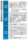 「首相のX、行政文書に当たらず　公務発信、保存義務求める声も」の画像1