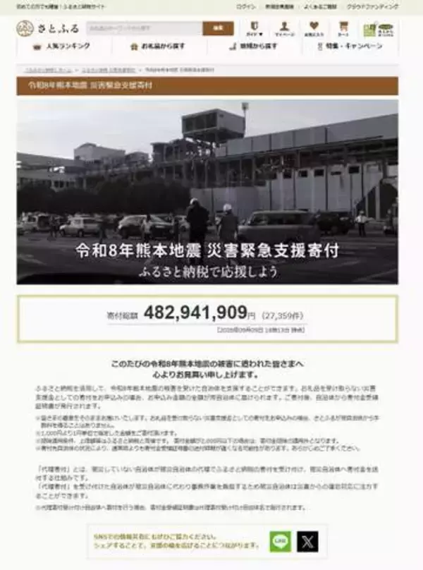 熊本支援、ふるさと納税19億円　仲介大手3社、3.5倍も