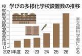 「「学びの多様化学校」84校に　文科省、4月開校25校を指定」の画像1