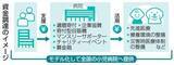 「小児医療初の資金調達部署　国立機関、ノウハウ提供へ」の画像1