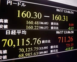 東証続伸、終値が最高値更新　497円高の6万9902円