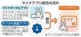 「マイナアプリ、提供開始　機能統合で利便性向上」の画像1