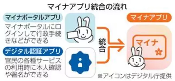 マイナアプリ、提供開始　機能統合で利便性向上