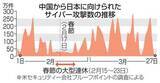 「中国の春節期サイバー攻撃7割減　大型連休、ハッカー休暇？」の画像1