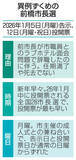「前橋市長選、月曜祝日に投開票　異例の年明け選挙へ」の画像1