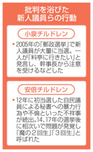 「新人、一気に増えると危ない」　自民、当選66人の教育に注力