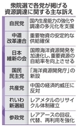 希少資源の調達、各党が訴え　中国輸出規制に危機感