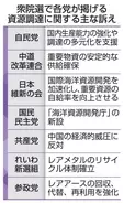 希少資源の調達、各党が訴え　中国輸出規制に危機感