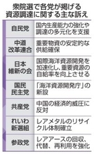 希少資源の調達、各党が訴え　中国輸出規制に危機感