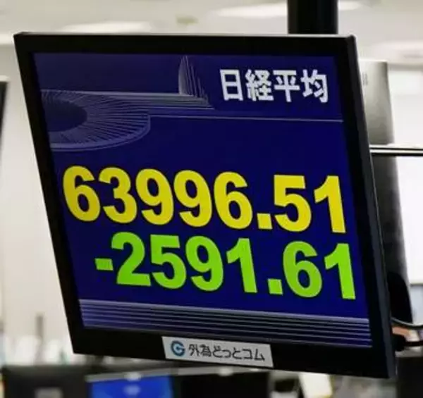 東証急落、一時3100円超安　午前終値は6万4040円
