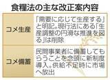 「農水省、コメ「需要に応じ生産」　食糧法に明記へ」の画像1