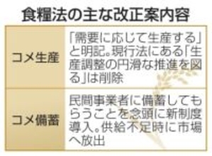 農水省、コメ「需要に応じ生産」　食糧法に明記へ