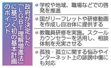 「LGBT」初の基本計画決定　啓発推進、相談体制を整備