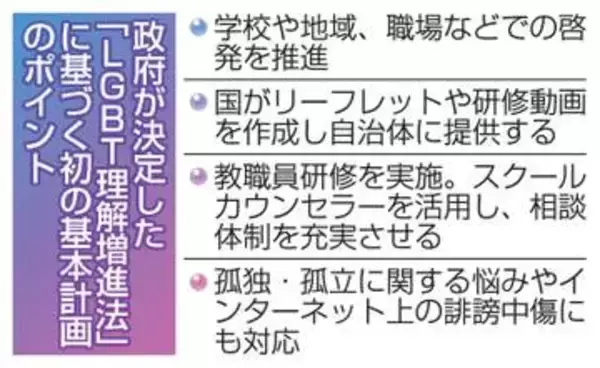 「LGBT」初の基本計画決定　啓発推進、相談体制を整備