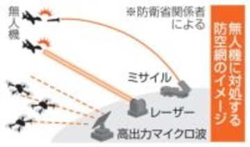 【独自】無人機迎撃の防空網強化　政府、安保3文書明記へ