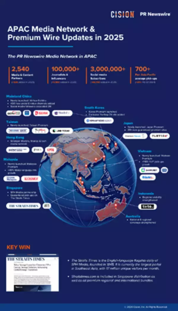 メディア露出の先にあるもの：PR Newswire、アジア太平洋地域で信頼される配信を強化