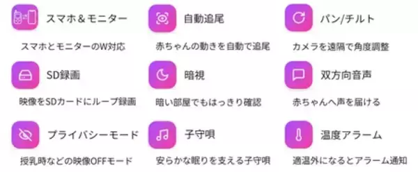 「日本初！※赤ちゃんの“泣く理由”を可視化する「泣き声翻訳AI」搭載ベビーカメラ『CU-CAT1』誕生」の画像