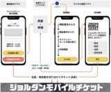 「デジタル庁提供「デジタル認証アプリ」活用「利用者属性に応じた券種を購入できるモバイルチケット」を開発」の画像1