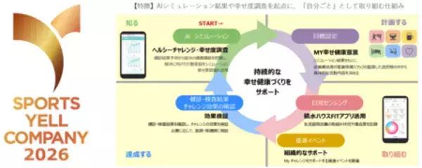 「積水ハウス「スポーツエールカンパニー2026」にて5年連続認定で“ブロンズ”を取得」の画像