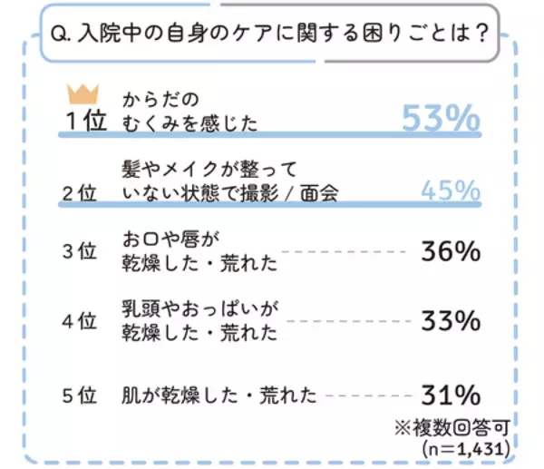 「【調査レポート】出産入院中の「ママ自身のケア」に対する満足度は？」の画像